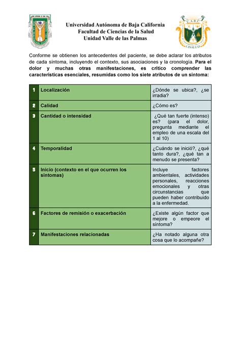 Atributos Sintoma Conforme Seobtienen Losantecedentesdel Paciente
