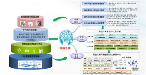 Ai研习丨慧科研：基于科技大数据计算的智能知识服务平台财经头条