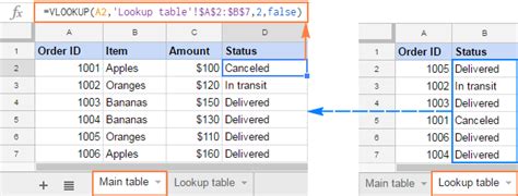 Descubre cómo BUSCARV en Google Sheets puede resolver tus problemas