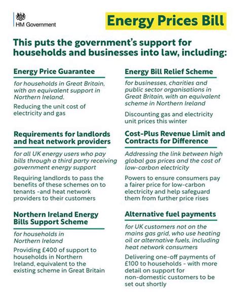 Dept For Beis On Twitter The Energy Prices Bill Has Today Been Given