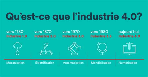 Quest Ce Que Lindustrie Bdc Ca