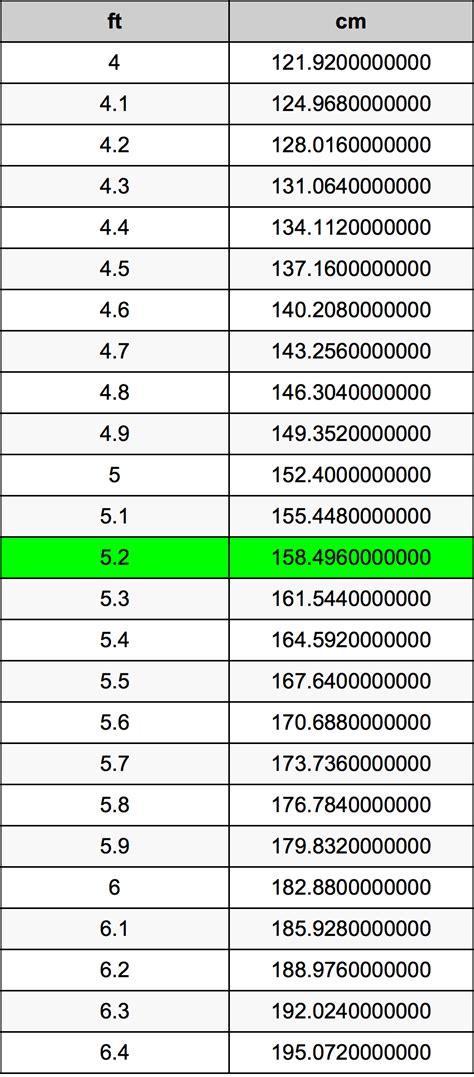 52 Feet To Centimeters Converter 52 Ft To Cm Converter