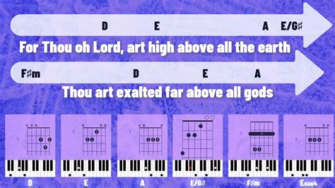 I Exalt Thee Kim Walker Chords Song Lyrics Guitar Piano Bass Keyboard Tutorial