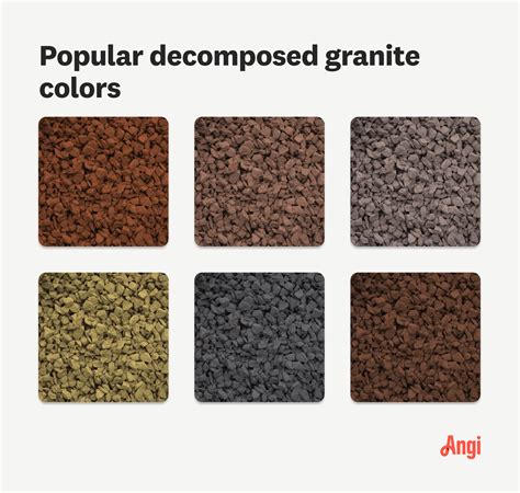 How Much Does Decomposed Granite Cost 2025 Data Angi