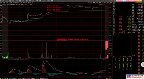 分时筹码峰（指标、主图、通达信、贴图） 通达信公式 公式网