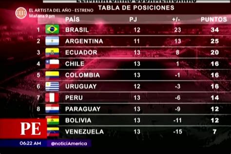 36 Tabla De Posiciones Qatar 2022 Peru En Vivo Information Orange News