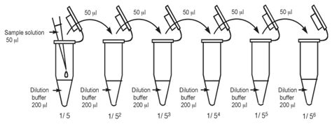 Sod Assay Kit Wst Tests S Tests Manual Dojindo