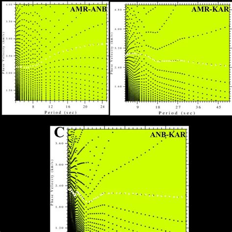 Rayleigh Wave Phase Velocity Dispersion Curve Where A B And C Show