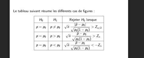 Approximation De La Loi Binomiale Par La Loi Normale