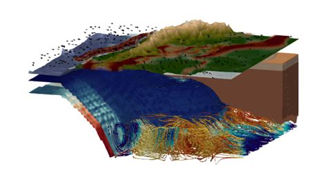 Geodynamics Geodynamic Data Driven Modelling Bridging The Gap