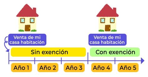 Enajenación De Casa Habitación Contadigital®