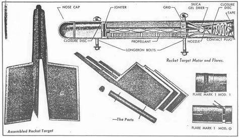 Usnbd Rockets And Fuzes Rocket Targets Und Drift Signal Rockets