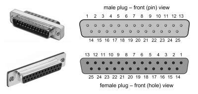 Pin D Sub Digital Audio Connector Pinout Channels In Out