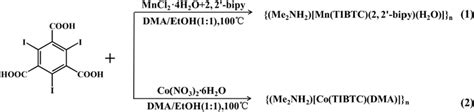 Synthetic Routes Of Complexes 1 And 2 Download Scientific Diagram