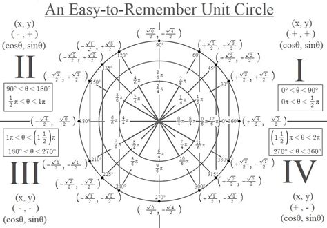 Completed Unit Circle Atelier Yuwaciaojp