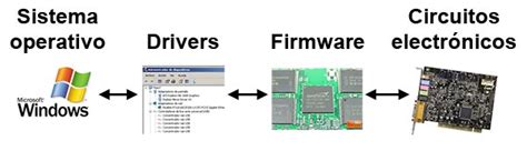 Que Es Un Firmware Explicacion Bsica NBKomputer