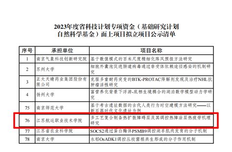 我校2个项目获批省自然科学基金项目