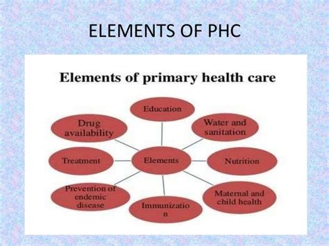 Primary Health Care Ppt