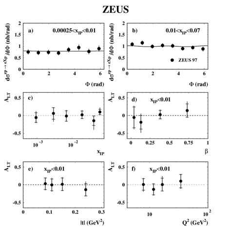 The Differential Cross Section D Epexp D In The Kinematic Ranges