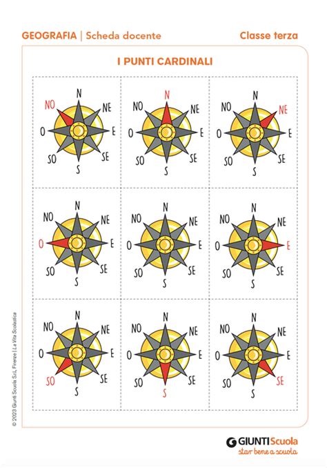 I Punti Cardinali Giunti Scuola