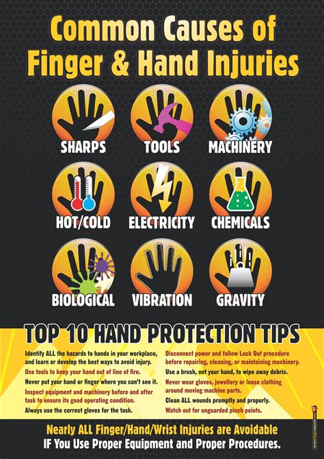 Pin on Workplace Safety Posters