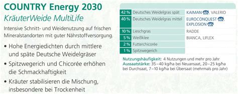 Kr Uterweide Dsv Humusbewegung At