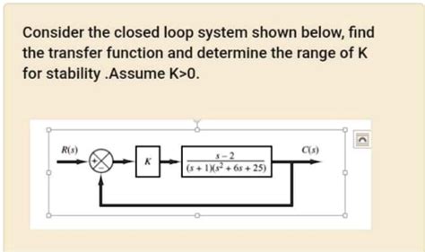 Solved Consider The Closed Loop System Shown Below Find The Transfer Function And Determine