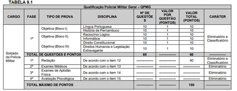 Concurso PM PE Provas Neste Domingo 28 01 Blog Aprova Concursos