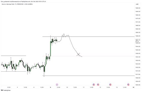 FOREXCOM XAUUSD Chart Image By Euro Parlament TradingView