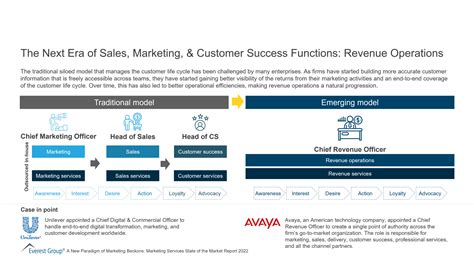 Revenue Cycle Management Rcm Operations Peak Matrix® Assessment 2022