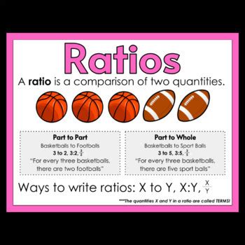 Ratios Proportional Relationships Anchor Charts In Rainbow Th