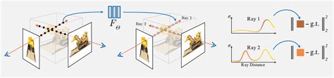 论文笔记NeRF Representing Scenes as Neural Radiance Fields for View