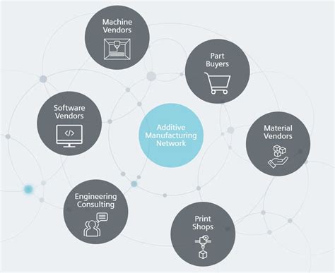 Siemens Startet Additive Manufacturing Network K Zeitung