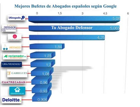 50 ideas de nombres para despachos jurídicos en España encuentra el