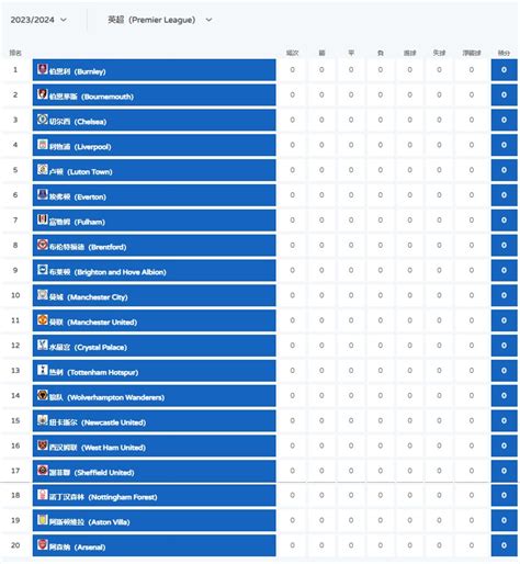 2023 2024賽季 英超積分榜及賽程賽果（不斷更新） 英超聯賽 英超賽程 英超big6 新唐人中文電視台在線