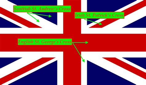 A History Of The Union Jack Flag of England (Explained!) - FHF