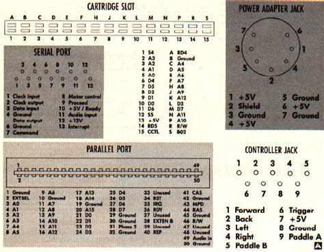 Tech Tips Pinout Master Charts