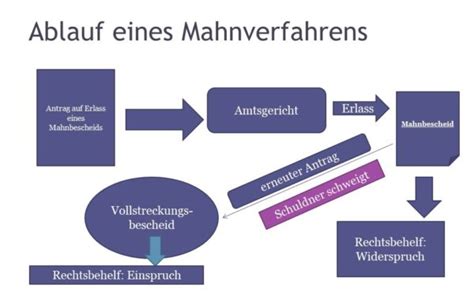 Antrag Definition Erklärung Rechtslexikon