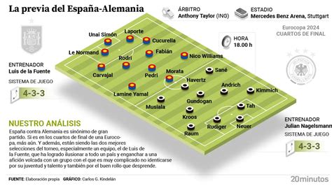 Espa A Ante Su Gran Desaf O La Anfitriona Alemania En Cuartos De La