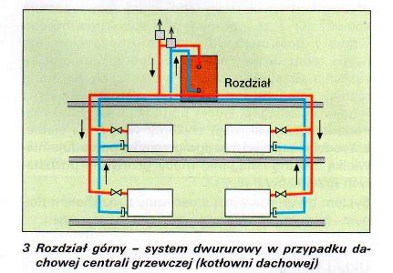 Typy Instalacji Co Ze Wzgledu Na Rozdzia Wody Grzewczej I Systemy