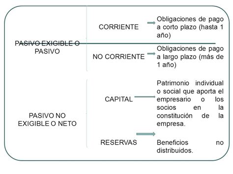 Cfgm Gesti N Administrativa Ppt Descargar