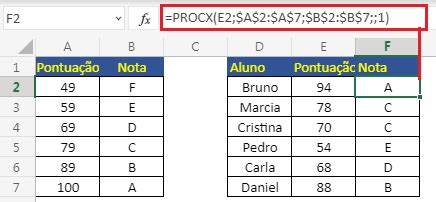 Procx En Excel Gu A Completa Con Ejemplos