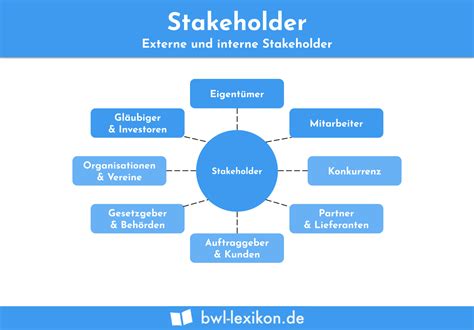 Stakeholder Und Shareholder Definition Erkl Rung Beispiele