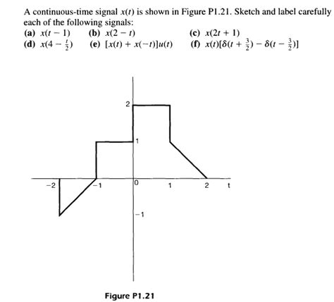 SOLVED A Continuous Time Signal X T Is Shown In Figure P1 21 Sketch