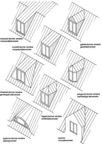 Types of Dormers | Drawings from: Fisher, Roger C. 1992. Visual Lexicon ...