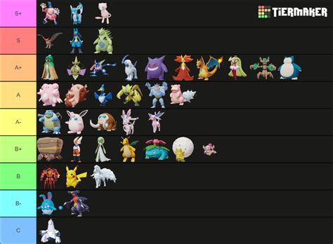 Roster Pokemon Unite Characters Pokemon Unite Tier List Best Images