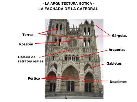 Arquitectura Gótica