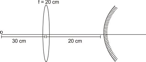 The Lens Shown Is Equiconvex Having Refractive Index In The Situ