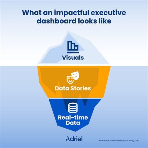 10 Executive Dashboard Examples Templates And Strategies To Impress The C Suite