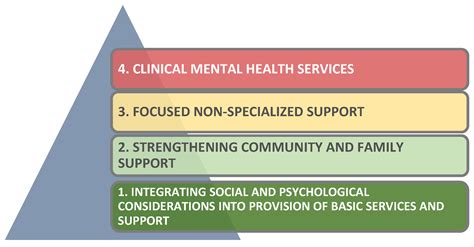 Ijerph Free Full Text Exploring Syrian Refugees Access To Medical